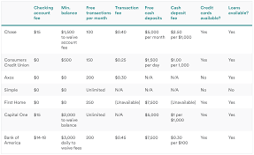 Several popular apps have closed down in recent weeks. Top 6 Noteworthy Banks For Your Small Business In 2021 Bench Accounting