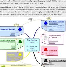 ✅recarga online todos tus bonos y tarifas prepago para poder hablar y navegar fácilmente ☝las recargas llamaya se pueden realizar cuando y donde quieras. B Edward De Bono S Six Thinking Hats An Problem Solving And Idea Download Scientific Diagram