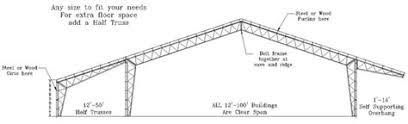 Gable trusses are in stocked in a 4:12 slope x 20′, 24′, 30′, and 40′ width and special order up to 100′ wide. Read Steel Truss Design Manual Epub Archive Online