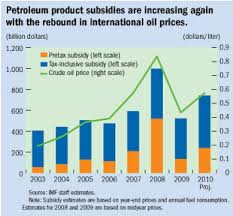 نتیجه جستجوی لغت [subsidy] در گوگل