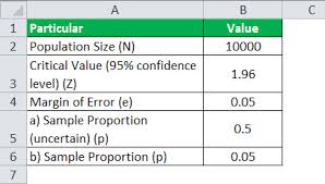 Sample Size Definition Formula Calculate Sample Size