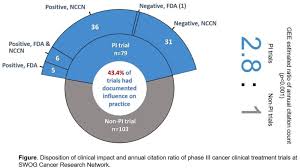 41st Annual Meeting of the Society for Medical Decision Making, Portland,  Oregon, October 20