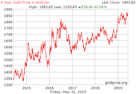 gold futures comex gold gold page 393 hotcopper asx