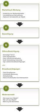 Wohnungen & häuser online mieten und kaufen. Wohnung Selber Vermieten Mit Diesem Leitfaden Kein Problem
