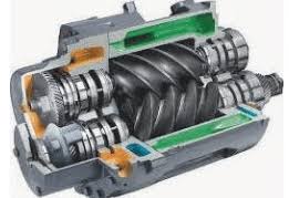 Need to replace your cars air conditioner compressor? Five Types Of Air Conditioner Compressor Structure Sidz Cool Care