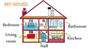 اسماء اجزاء غرفة النوم بالانجليزي
