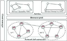 Testbed definition in english dictionary, testbed meaning, synonyms, see also 'testable',test',tester',testes'. A Testbed For Service Testing A Cloud Computing Based Approach Springerlink