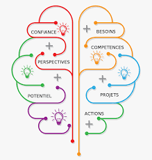 Check spelling or type a new query. Bilan De Competences Faites Le Point Sur Votre Carriere Et Les Opportunites Qui S Offrent A Vous