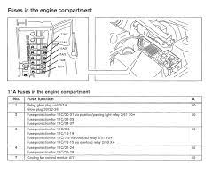 Hunting for fresh ideas is among the most exciting events but it can be also annoyed whenever we might not obtain the wanted ideas. 98 Volvo S70 Fuse Box Wiring Diagram Replace Phone Digital Phone Digital Miramontiseo It