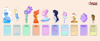Contribute to notdevinclark/lumpy_space_princess development by creating an account on github. Princesses Adventure Time Abenteuerzeit Mit Finn Jake Fan Art 36609299 Fanpop Page 6