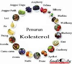 Begini cara menurunkan kolesterol dengan cepat ✓ jangan lupa subscribe, like, comment dan assalamualaikum wr.wb video kali ini : Cara Menurunkan Kolesterol Tinggi Diet Serat Rendah Lemak Seafood