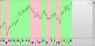 Mt4 scalping template mt4 dna scalper indicator best forex scalping indicator mt4 download karl dittmann products dna buy candles scalper for remove template tpl from metatrader chart from i1.wp.com this indicator trend scalper does its analysis of the market situation on the current time frame or any other time. Momentum Scalper Indicator With Mtf For Mt4 Png