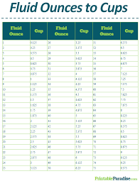 Printable Fluid Ounces To Cups Conversion Chart Cup Conversion Conversion Chart Fluid