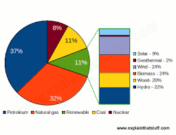 It the utilization of solar energy as an alternative energy to overcome crisis energy, especially oil, happened since. Introduction To Renewable Energy Types Of Renewable Energy