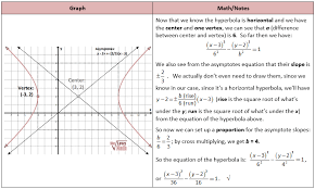Image result for mathematics formula