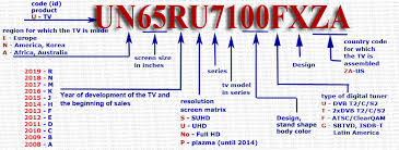 Samsung Tv Models Number 2002 2019 Lookup Decode Explained