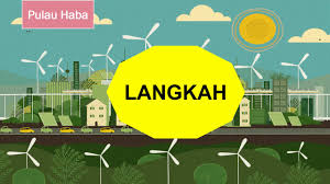 Kondisi cuaca dan temperatur ternyata juga berpengaruh besar terhadap fisik dan mental artinya, perubahan cuaca ekstrim yang belakangan kerap terjadi juga dapat berdampak langsung terhadap manusia. 4 3 Kesan Kegiatan Manusia Terhadap Cuaca Dan Iklim Di Malaysia Youtube