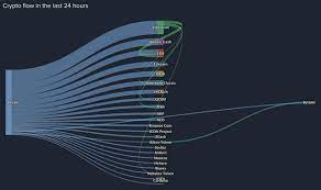 Does bitcoin trade 24 hours. Money Flow In Crypto In The Last 24 Hours How Much Flows Into Bitcoin Eos Or Ethereum And Where Does It Go Next Steemit