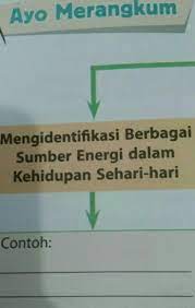 Mengidentifikasi Berbagai Sumber Energi Dalam Kehidupan Sehari Hari Brainly Co Id