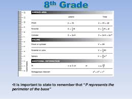 6th grade math formulas chart exit level mathematics chart