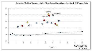 Archive view return to standard view. Nab Capital Notes 2 Analysis Funds Focus