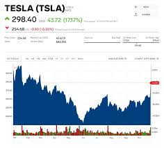Tesla Short Sellers Lost 1 4 Billion After The Company Reported A Surprise Profit Erasing 70 Of Their Gains For The Year Tsla Markets Insider Tesla Tesla Shares Marketing