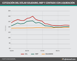Aug 17, 2021 · historico dolar blue calculadora de comisiones paypal si quieres saber cuanto dinero deben enviarte para que recibas el monto correcto o viceversa, nuestra calculadora de comisiones paypal podra ayudarte y asi evitar errores con la tasa dolar blue. Dolar Blue Hoy Cual Es El Precio El Jueves 19 De Noviembre