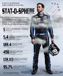 Others recently retired or have passed on. Nascar Official Home Race Results Schedule Standings News Drivers Nascar Nascar Racing Nascar Sprint Cup
