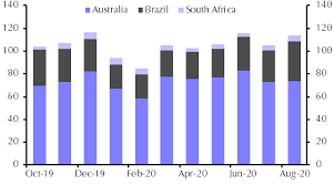 Published by statista research department, aug 3, 2021. Iron Ore Price Rally To Peter Out In 2021 Capital Economics