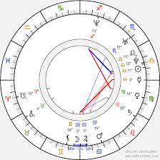 Cabral ibacka is sharing his great capacity for invention with many inventors, artists, religious leaders, prophets, and leading figures in history. Birth Chart Of Cabral Ibacka Astrology Horoscope