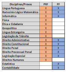 O requisito para ingressar no cargo de agente administrativo é ter apenas nível médio completo. Pf E Prf E Possivel Conciliar Como Devo Decidir