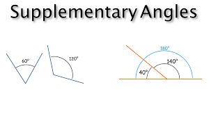 'the supplementary feed was given in amounts necessary to maintain a body condition score of 5 to 6 in a 1 to 9 scoring system described by herd and sprott.' 'content consists of digital images from 700 artists, as well as supplementary information about the artwork and background information on each of the featured artists.' What Do You Mean By Supplementary Angles Omega Underground