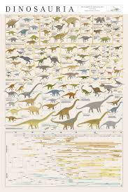 Dinosauria Poster