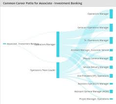 Up To Date Investment Bank Hierarchy Chart Goldman Sachs