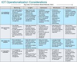 Avoiding The Iot Twister Business Strategy Business Strategy Iot Business