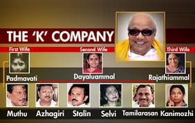 The Karunanidhi Family Tree