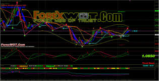 If this indicator is broken, please contact us and we will fix it in a flash. Download Top 7 Best Forex Ichimoku Trading System And Strategy Forex Online Trading