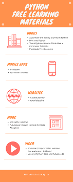 Python Programming Tutorials Programer Python Python Programming Learning Language Learn Computer Coding Programming Tutorial Computer Science Programming