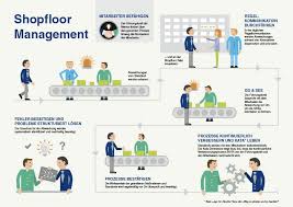 Infographic Shopfloor Management Infografik Fuhrungskraft Infografik Illustrationen