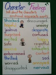 ways characters might feel anchor charts first grade