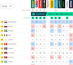 Are you looking for eurovision odds for 2021? The Netherlands Top Eurovision Betting Odds Following Russian Song Release