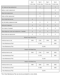 Tesla Service Schedule Tesla Owners Uk