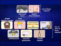 Major Depressive Disorder Understanding The Significance Of Residual Symptoms And Balancing Efficacy With Tolerability The American Journal Of Medicine