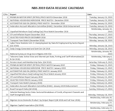 New Salary Scale In Nigeria 2019