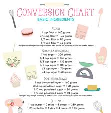 11 Essential Cooking Charts To Have In Your Kitchen