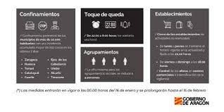 Se suspende cualquier tipo de actividad deportiva en grupo. Confinamientos Perimetrales Y Restriccion De Horarios Las Nuevas Medidas Contra La Covid En Aragon Radio Zaragoza Cadena Ser