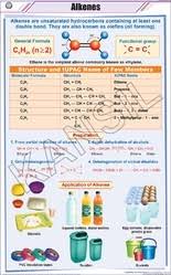 Alkenes For Chemistry Chart