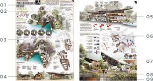 Oct 09, 2015 · the board of architects malaysia is a statutory authority responsible for the enforcement of the architects act 1967. Criteria Architectural Design Competition Ayda Nippon Paint