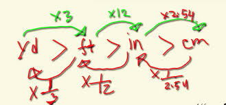 Learn how to convert 170 centimeters to feet and inches with conversion formula and explanation. Chemistry291 Hand Note