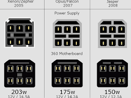 Go to the main thing. Xbox 360 Power Supply Teardown Ifixit